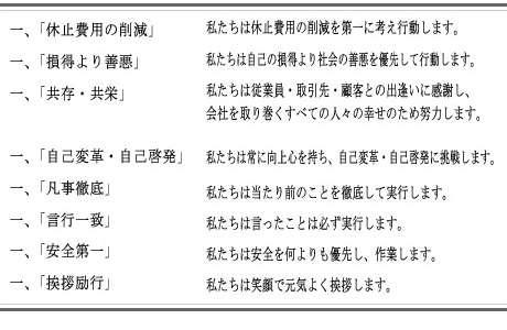 行動指針
